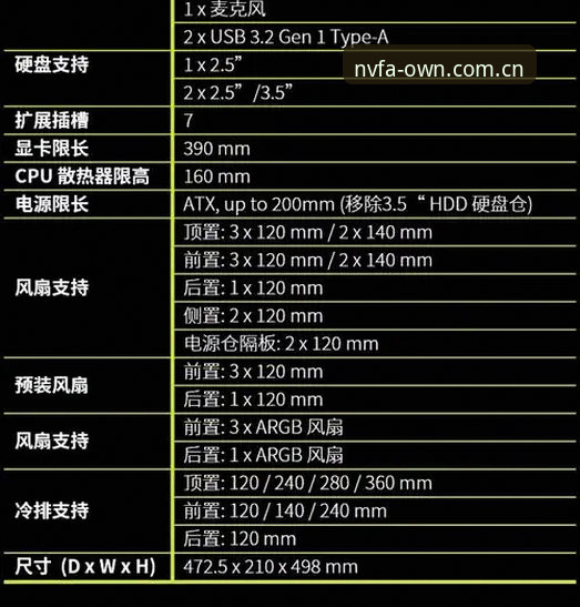 自有主张NVFA电竞赔率表实用详解